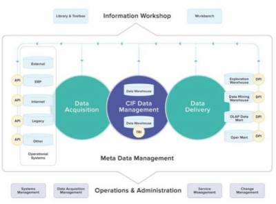 數字化轉型時代的數據倉庫(一) 硬件系統的研發