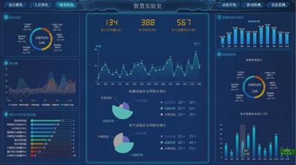 數蠶科技 以硬件系統研發為引擎，加速數智化轉型，推動智慧實驗室建設落地
