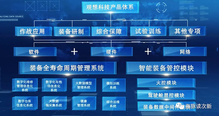 軍工信息化新秀 數(shù)字化維修軟件引領(lǐng)行業(yè)變革，兩年收入激增2.3倍