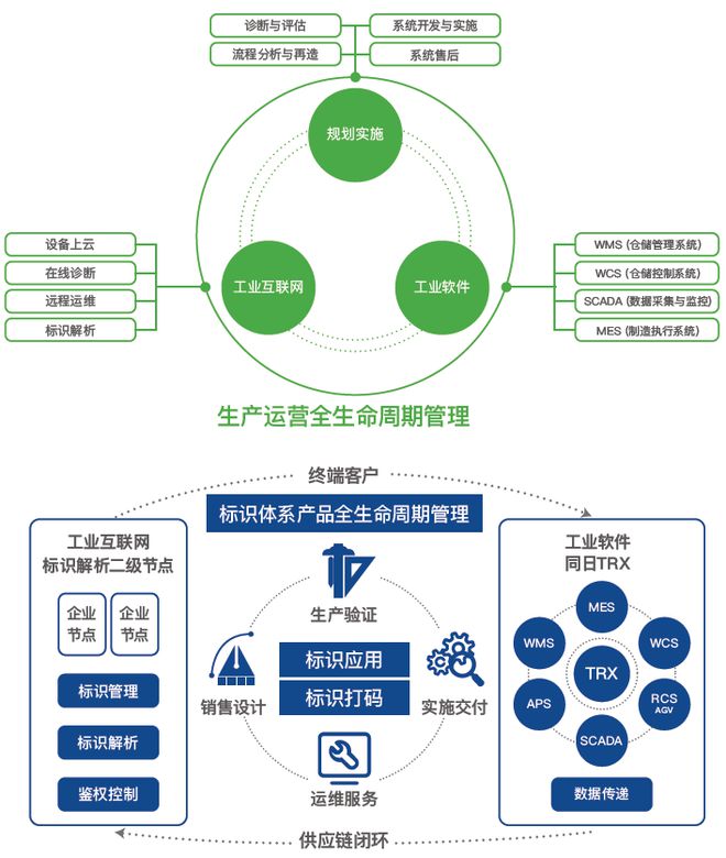 昆山同日 | 智能制造浪潮下數(shù)字化物流系統(tǒng)的硬件基石